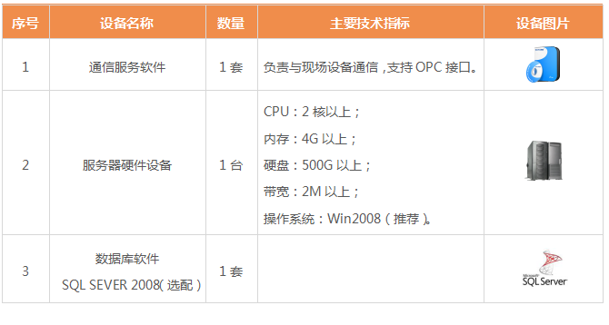 ����ˮϵ�y(t��ng)�h�̱O(ji��n)�y